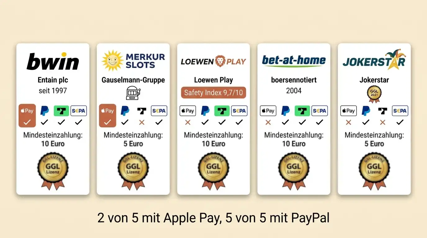GGL-lizenzierte Casinos mit mobilen Payment-Methoden im Vergleich