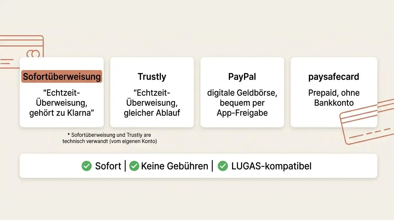 Sofortüberweisung im Direktvergleich zu PayPal, Trustly und paysafecard